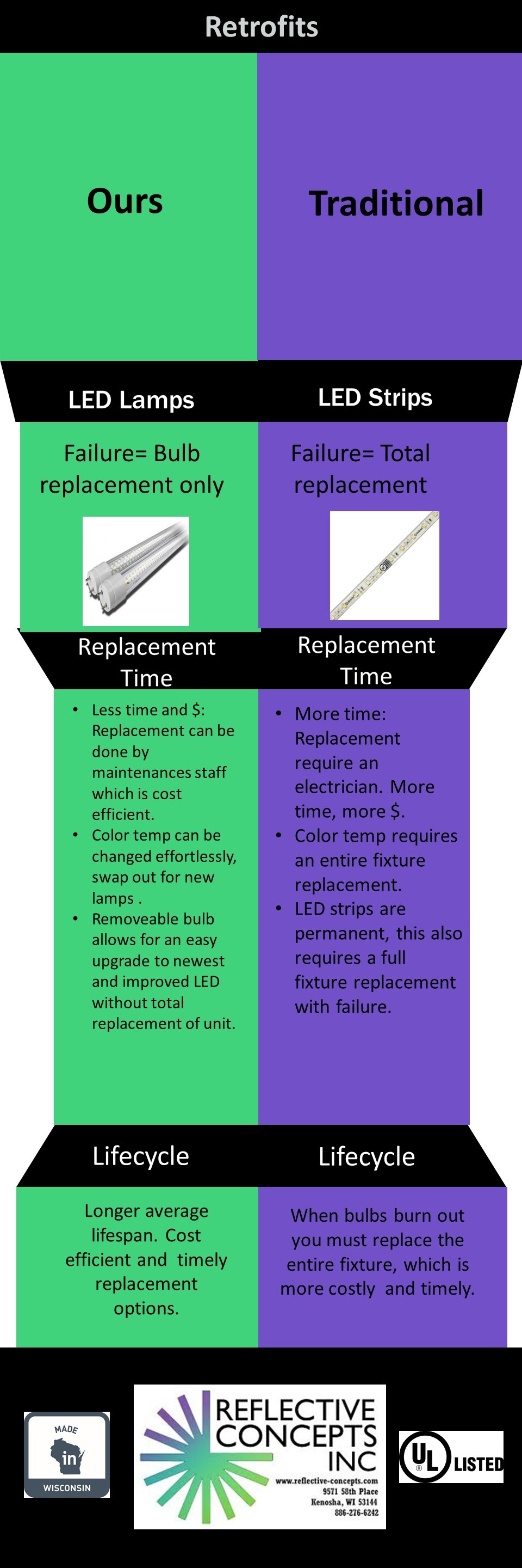 ours vs traditional retrofit infographic-1.jpg